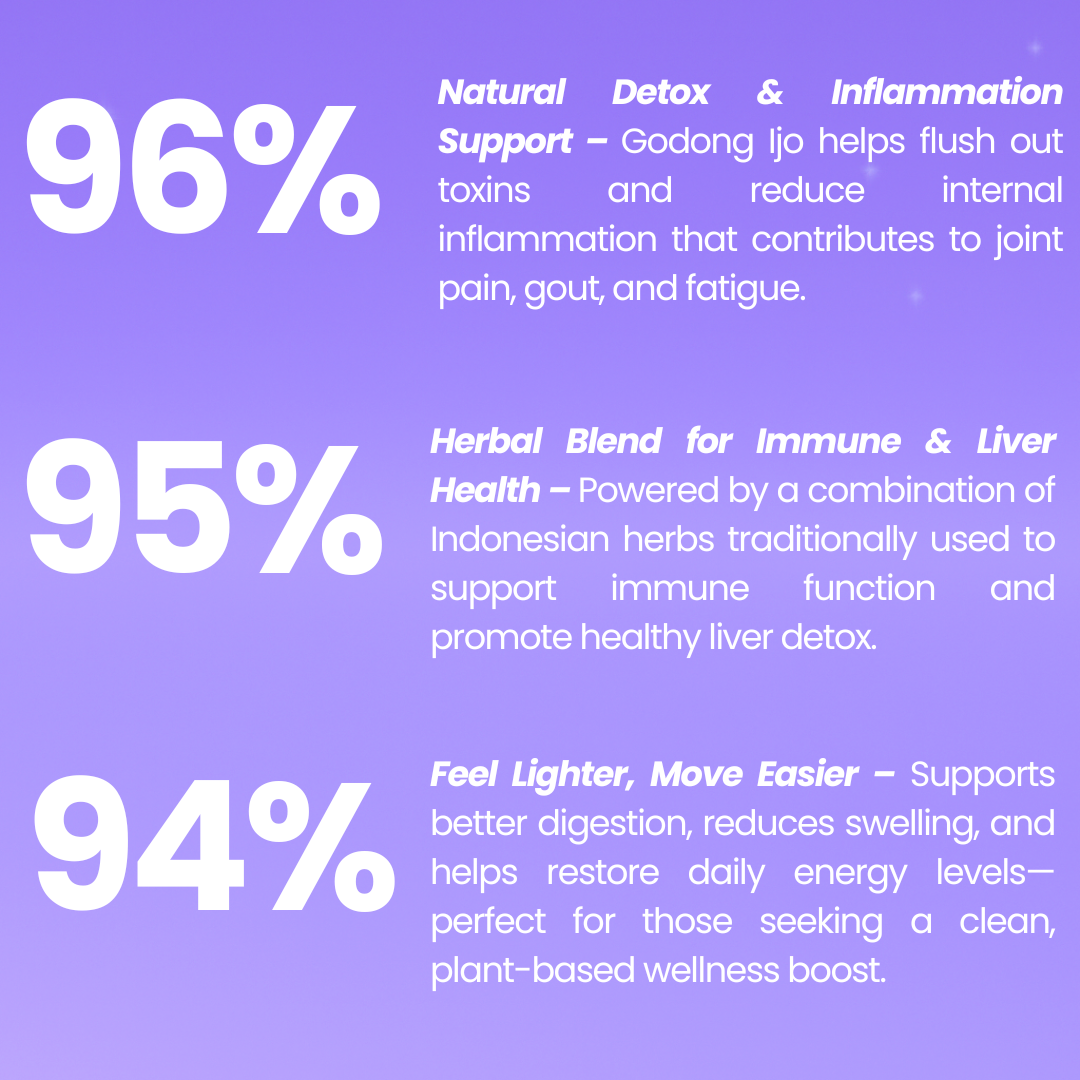 Godong Ijo Herbal Relief for Joint & Muscle Pain – Natural Remedy for Gout