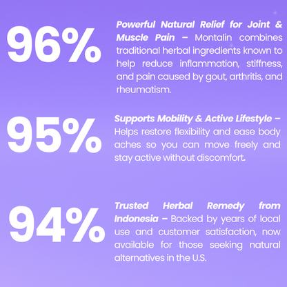 Montalin Herbal Gout & Joint Pain Relief – Natural Remedy for Arthritis, Muscle Aches & Inflammation