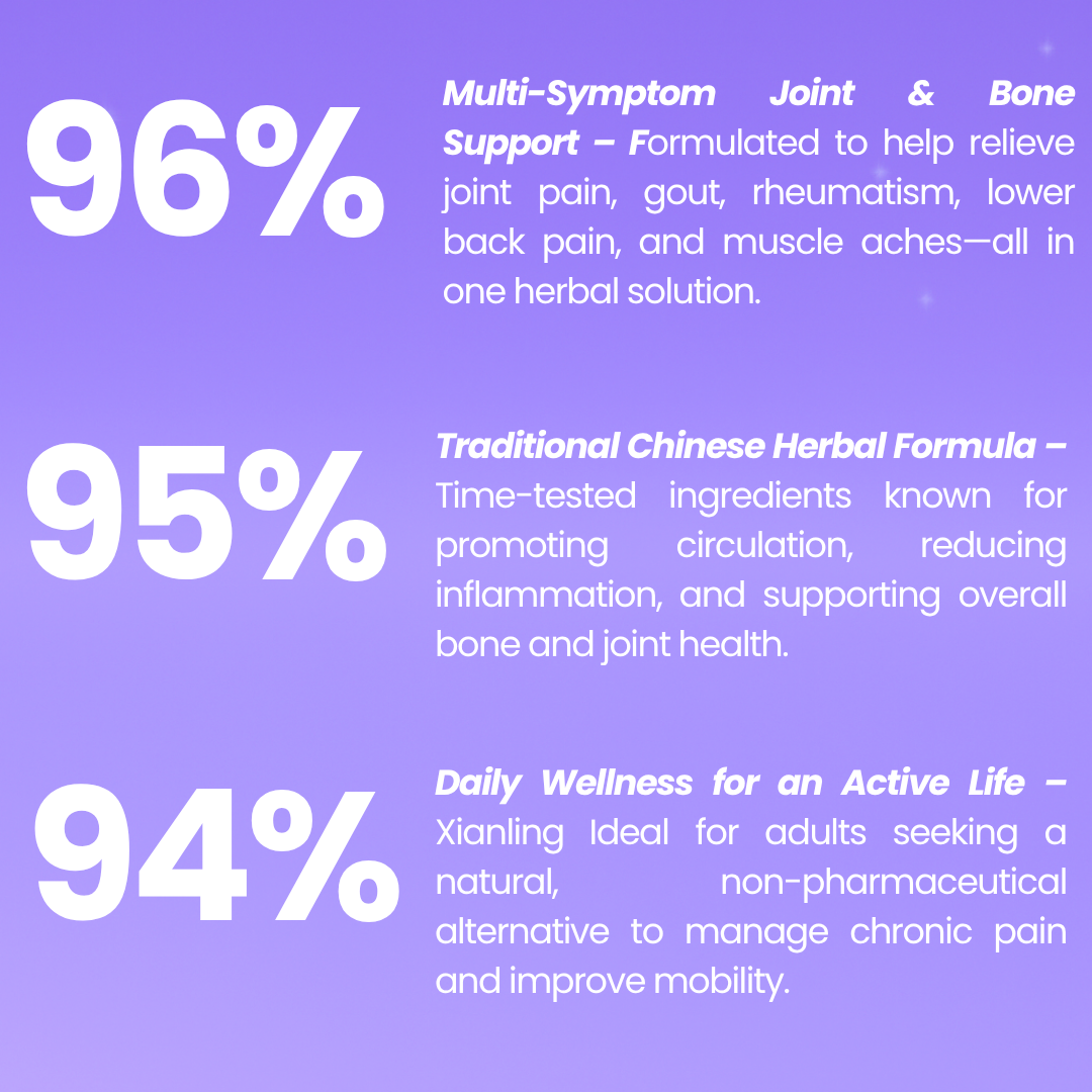 Xian Ling Herbal Joint & Muscle Pain Relief – Natural Remedy for Rheumatism, Stiffness, and Inflammation