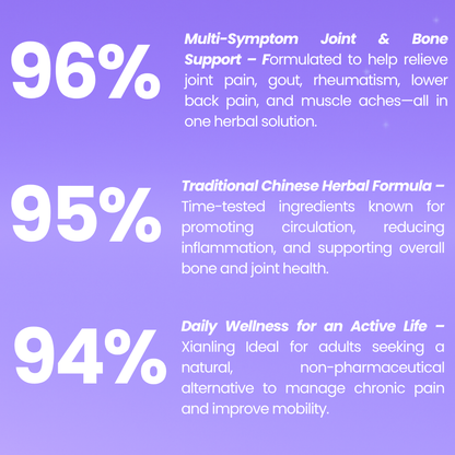 Xian Ling Herbal Joint & Muscle Pain Relief – Natural Remedy for Rheumatism, Stiffness, and Inflammation